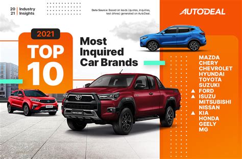 japanese car brands in the philippines|Top 10 Most Inquired Car Brands from 2021 .